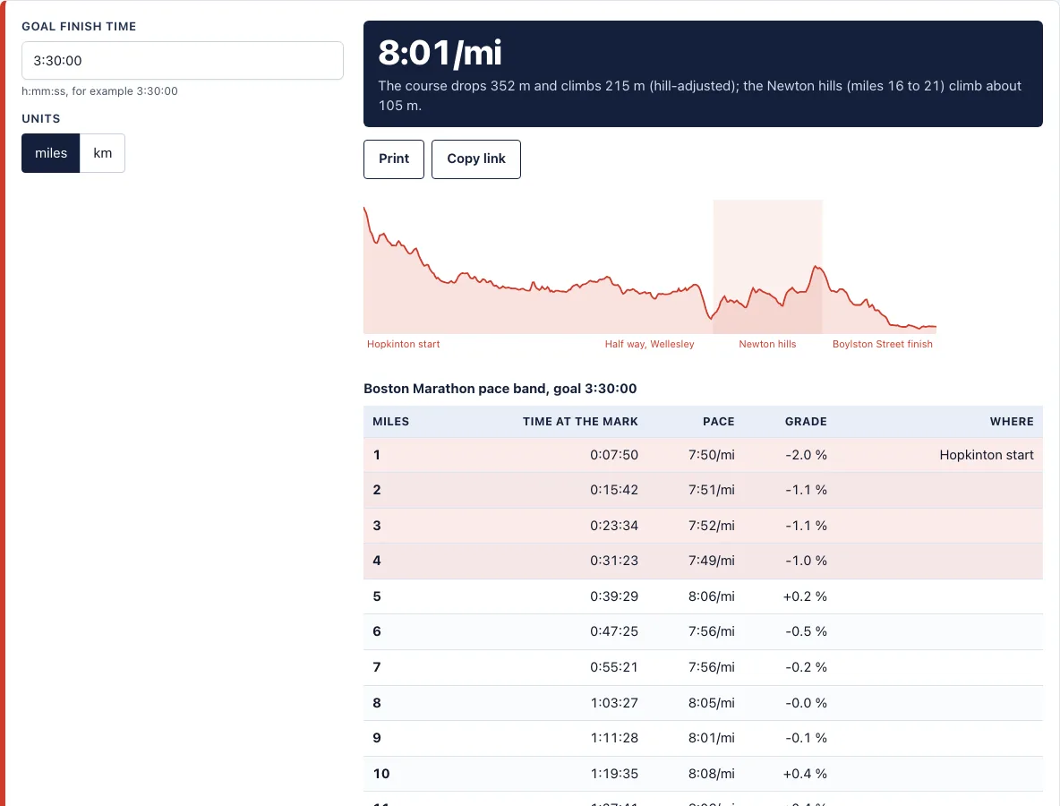 Boston marathon elevation profile example
