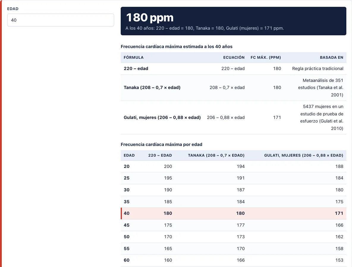 Calculadora de frecuencia cardíaca máxima example