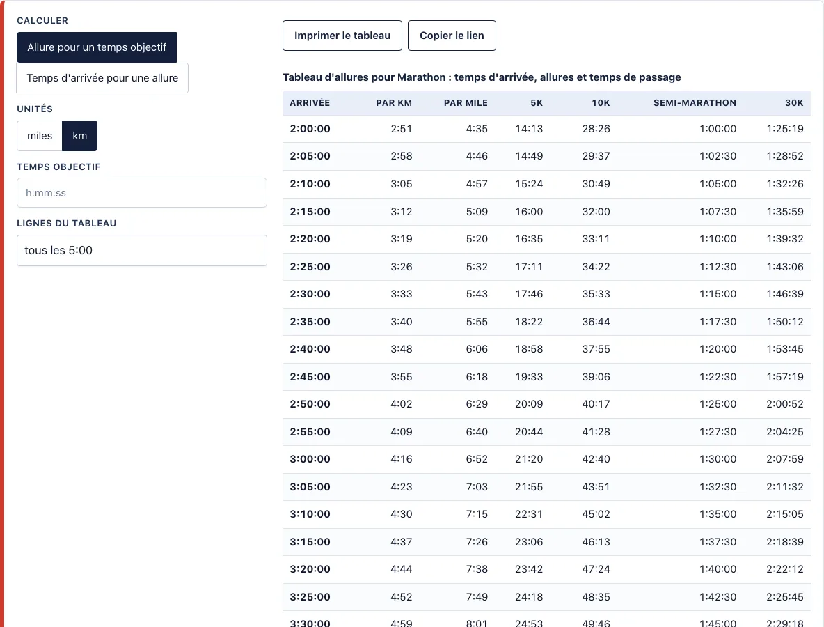 Tableau allure marathon example