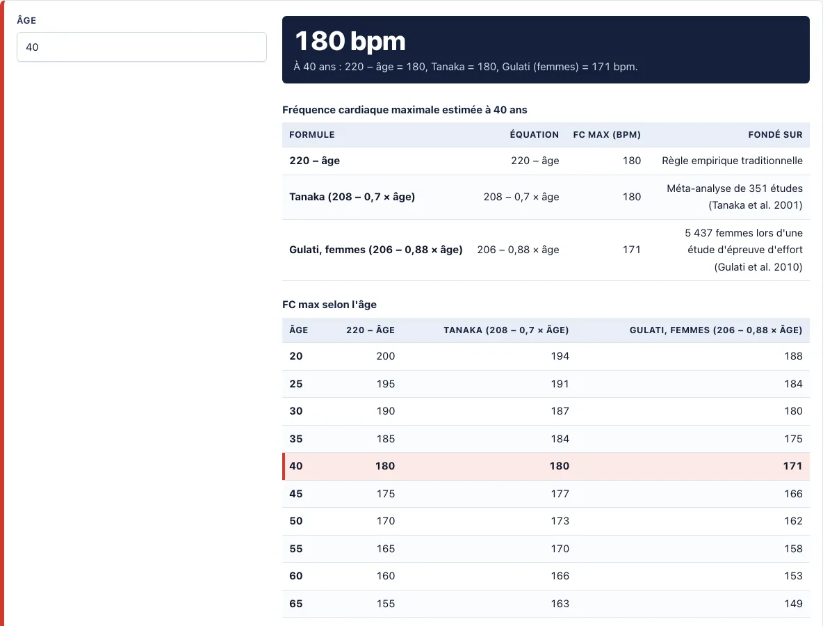 Calcul fréquence cardiaque maximale example