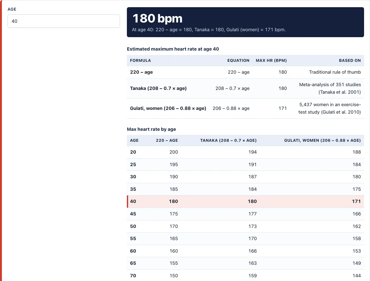 Max heart rate calculator example