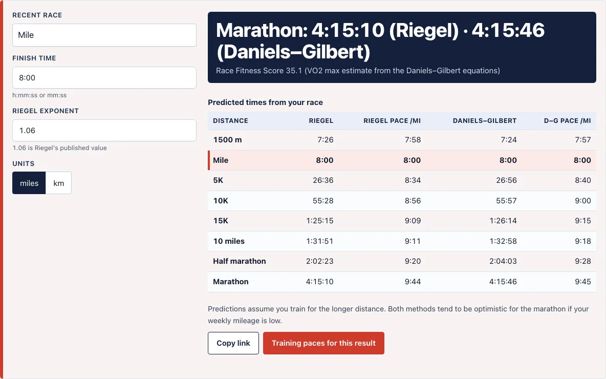 How fast can i run a 5k based on my mile time example