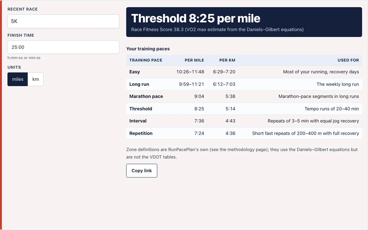 Easy run pace based on 5k time example