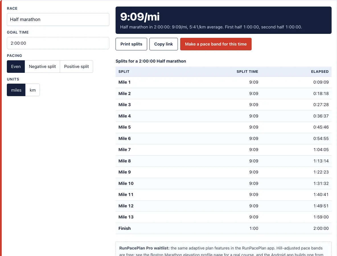 Sub 2 hour half marathon pace example