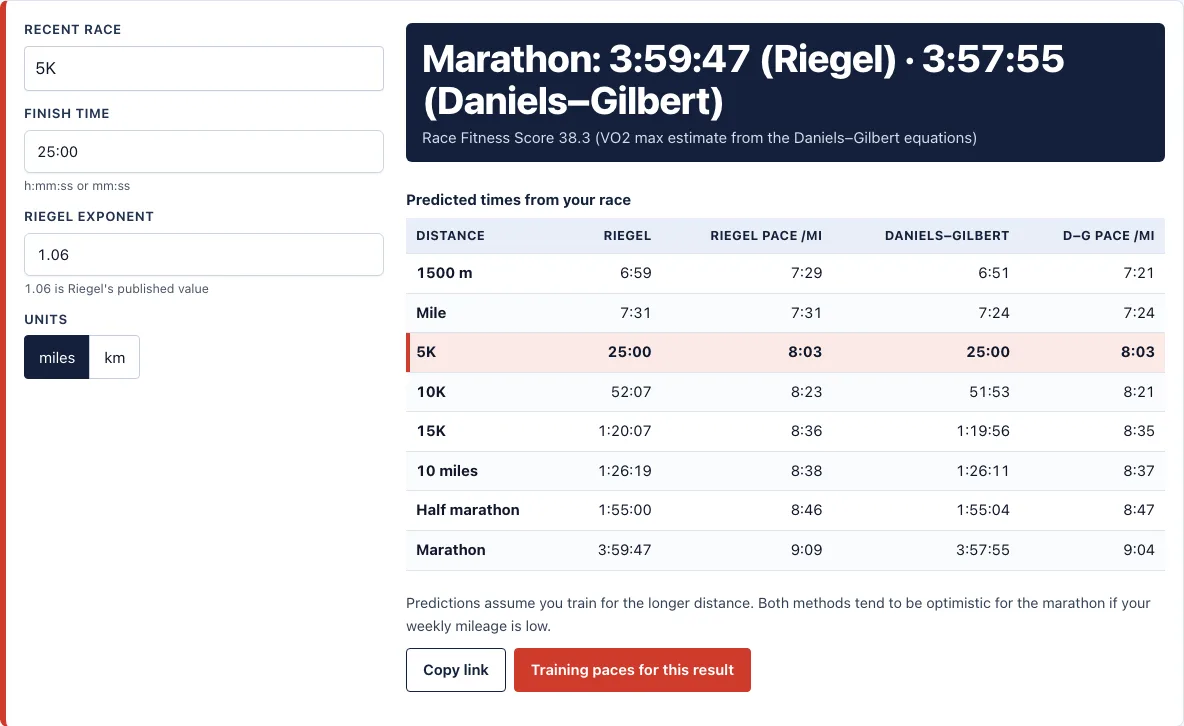 Race time predictor example