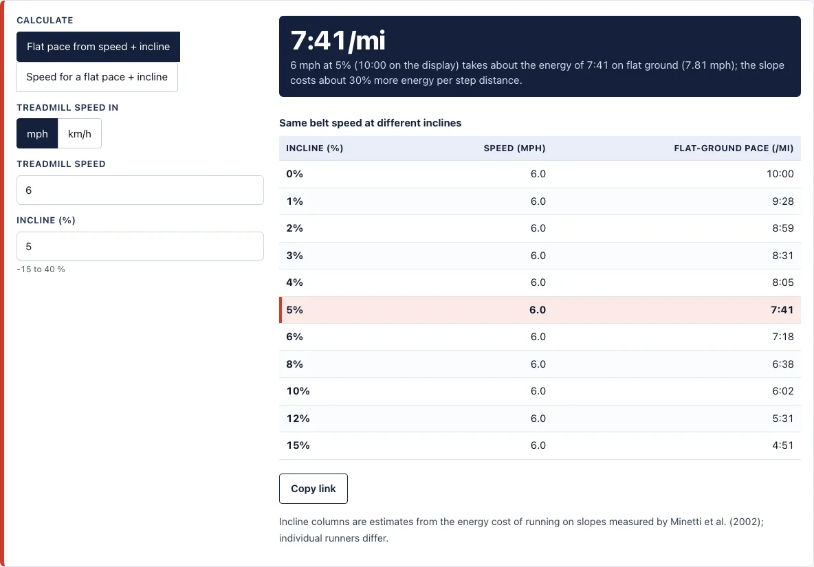 Treadmill incline calculator example