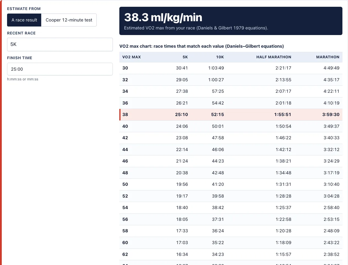 Vo2 max calculator example